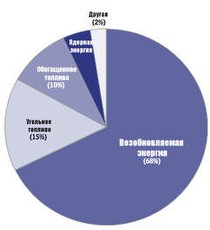 Тренажерный зал Smart Gym - иконка «виды занятий» в Украинке